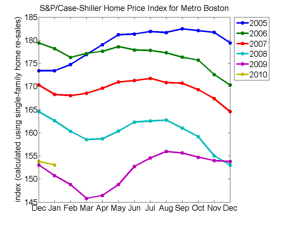 falling house prices