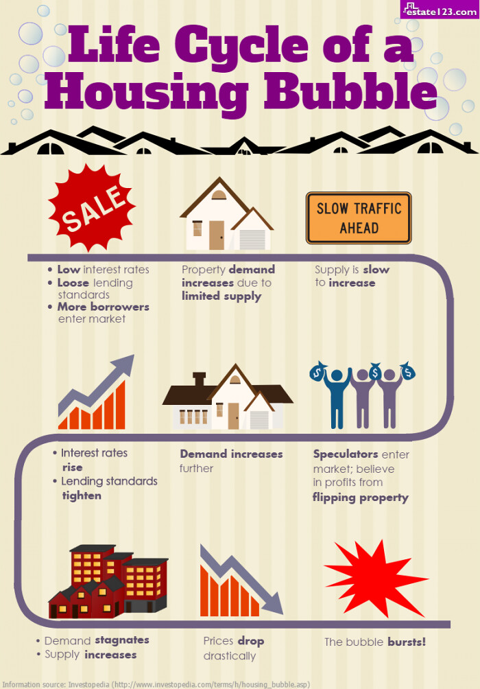 Spain rent crisis
